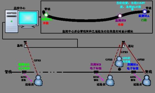北海海城区巡更系统八号